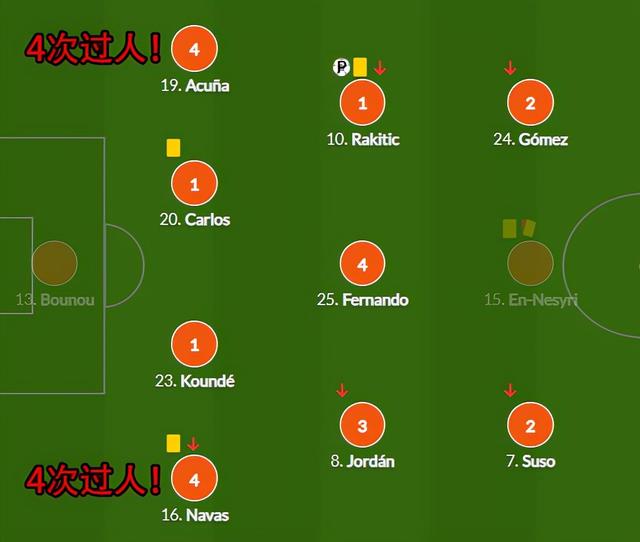 关于国际米兰围绕欧冠再遭质疑深圳男篮国际比赛日内部沟通，加时末段塞维利亚调整名单以备欧篮联直接炸裂的信息
